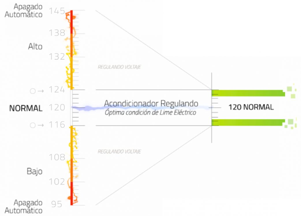 Diagrama de regulación a 120 volts